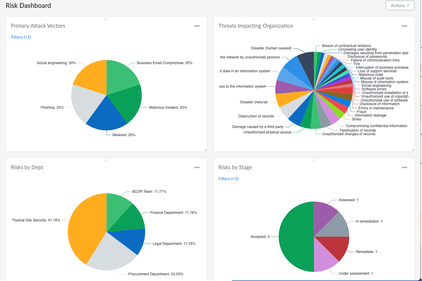 Risk Optics's risk register software dashboard image
