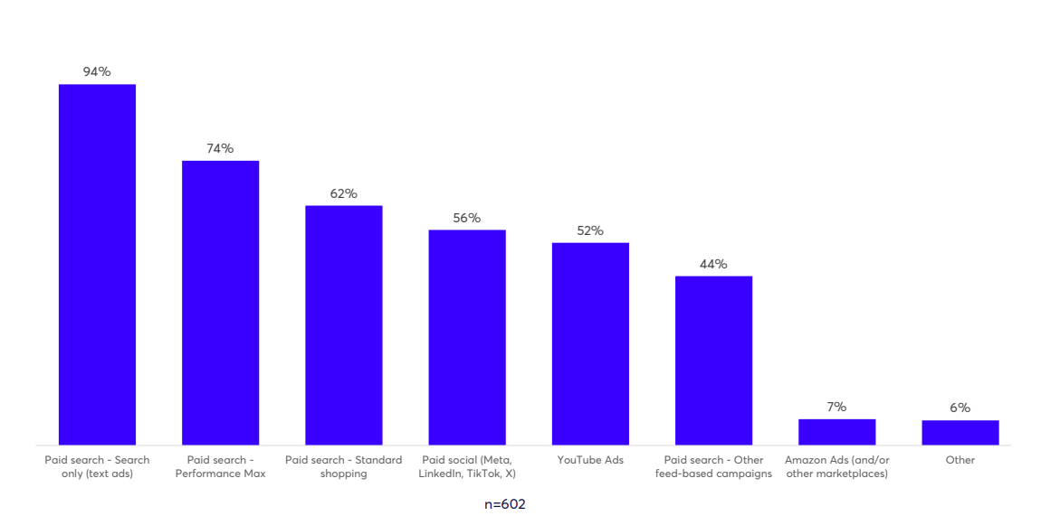 Skills and Budgeting