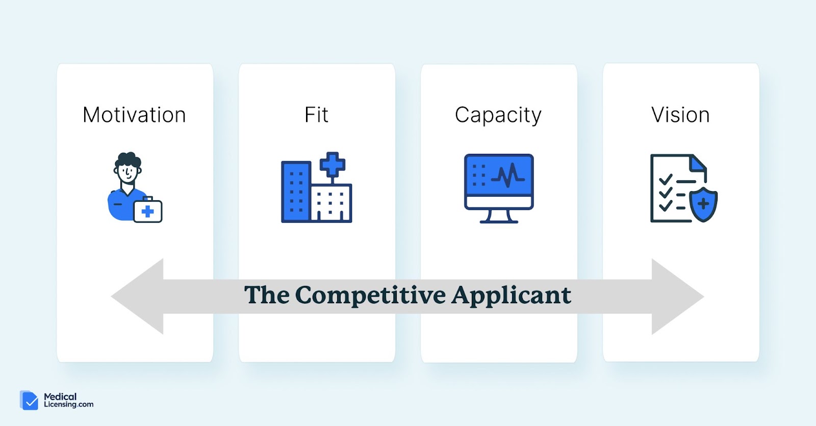 residency application competitive applicant