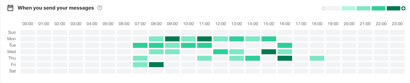Timetable of when you send your messages 