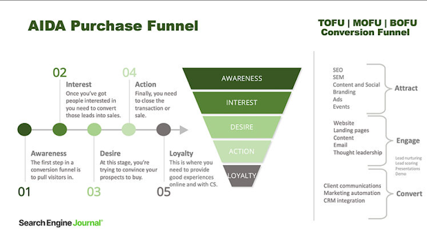 conversion-funnel-models-and-analysis