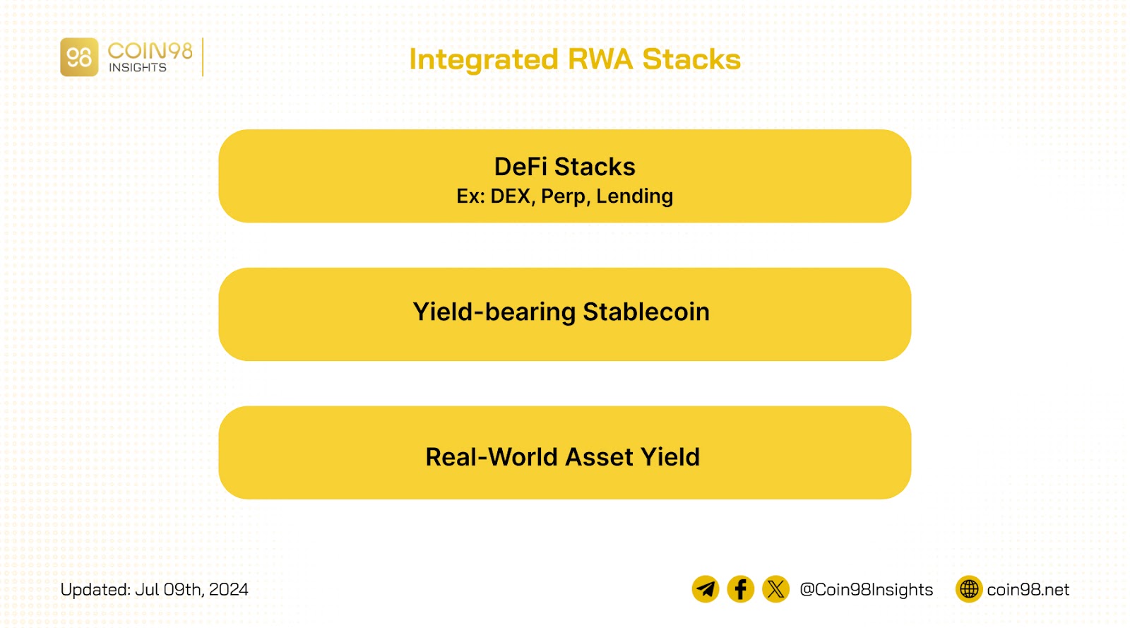 RWA Stack trong tương lai