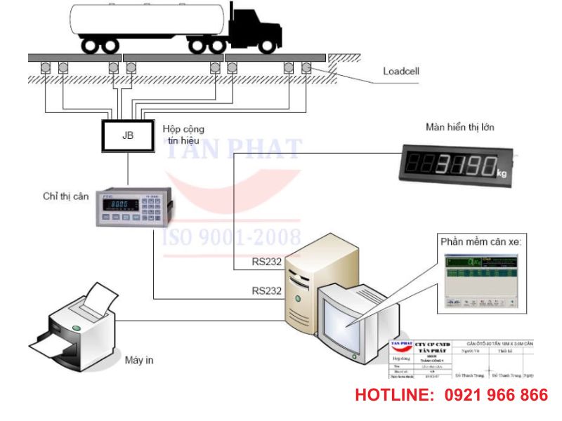 sơ đồ lắp đặt Trạm cân 80 tấn