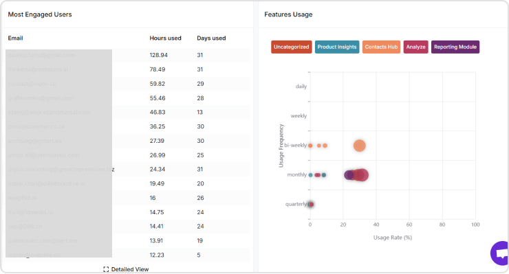 Usermaven's behavior tracking