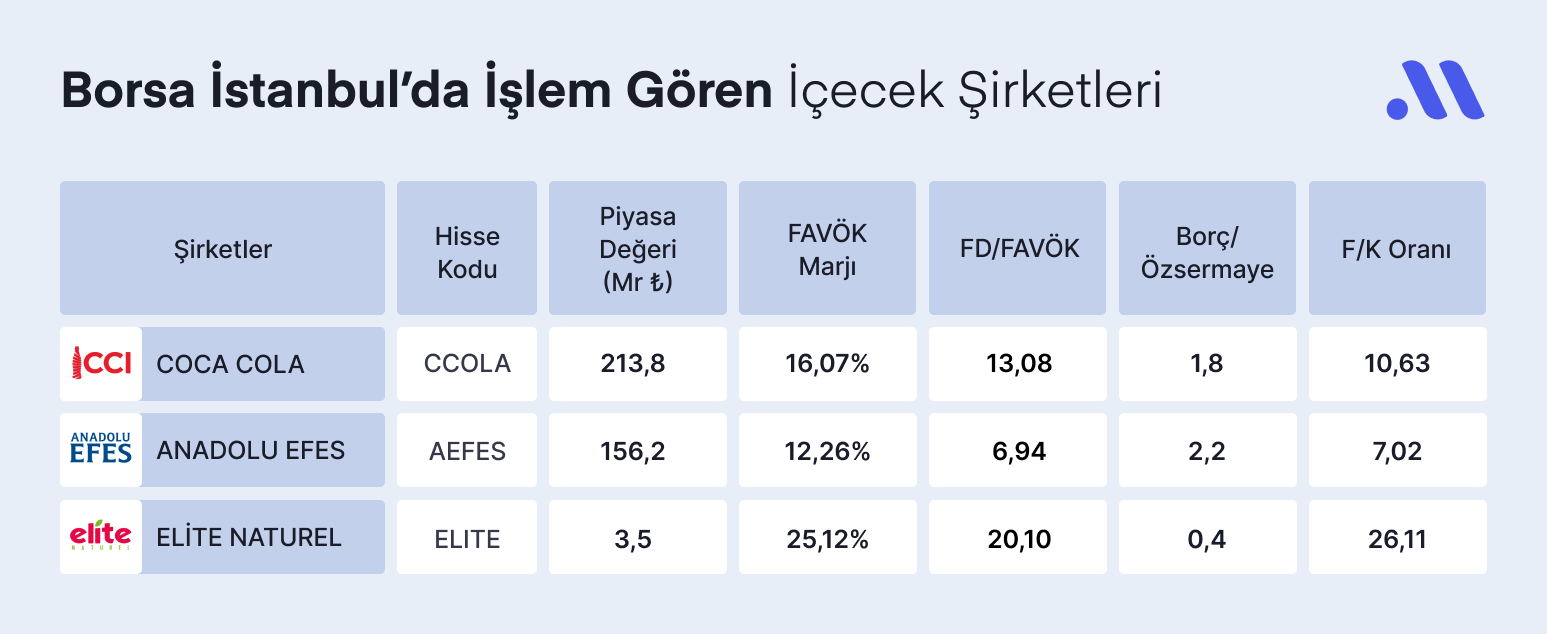 İçecek Sektörü ve Hisse Analizi: KO, KDP, AEFES, CCOLA