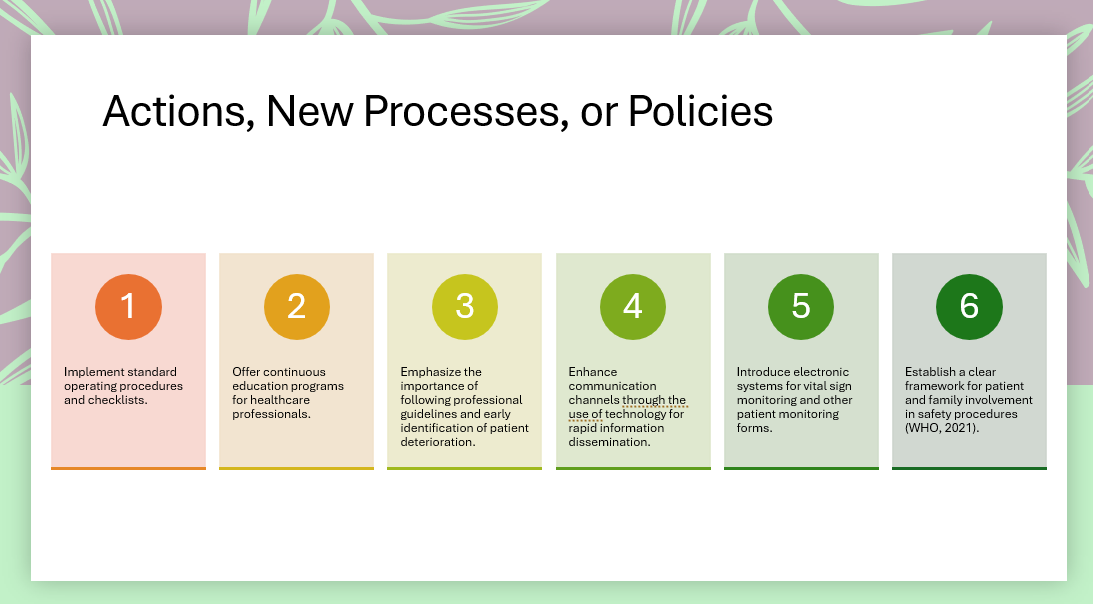 NURS-FPX 4020 Assessment Three: Improvement Plan In-Service Presentation