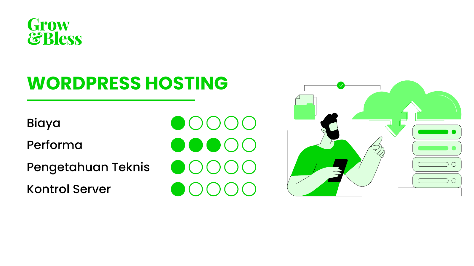 wordpress hosting