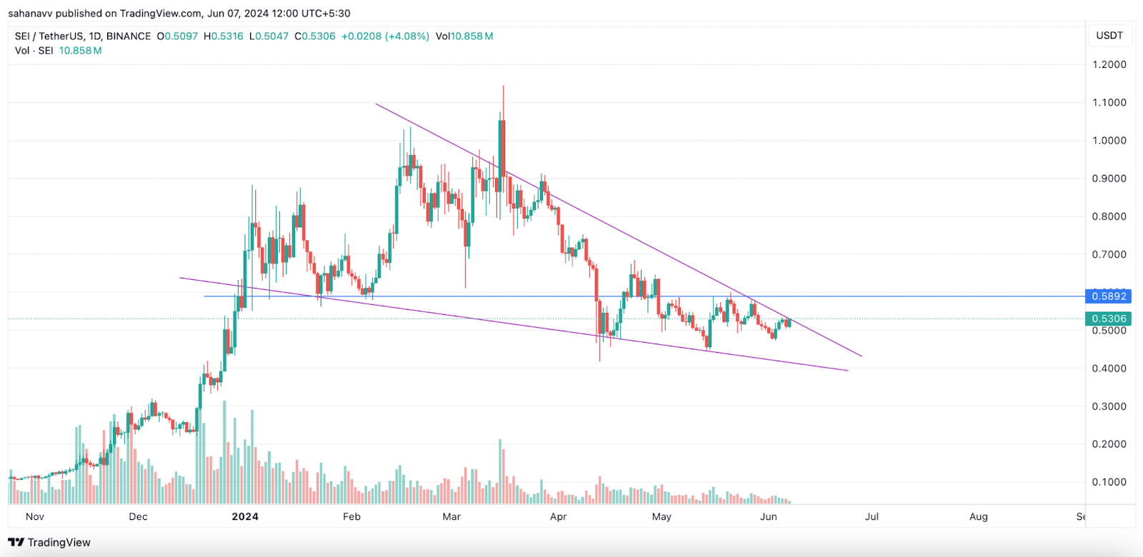 Altcoins เหล่านี้ใกล้จะเริ่มต้นการแกว่งขึ้น 100% แล้ว พวกเขาจะติดตามราคาของ JASMY หรือไม่?