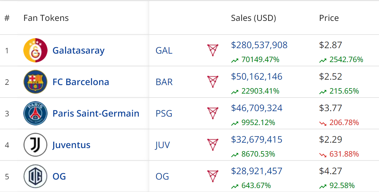 Top-Selling NFTs of the Week