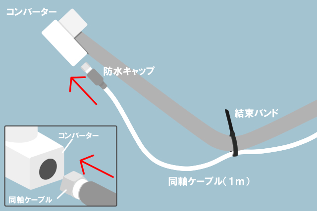 コンパ―ター