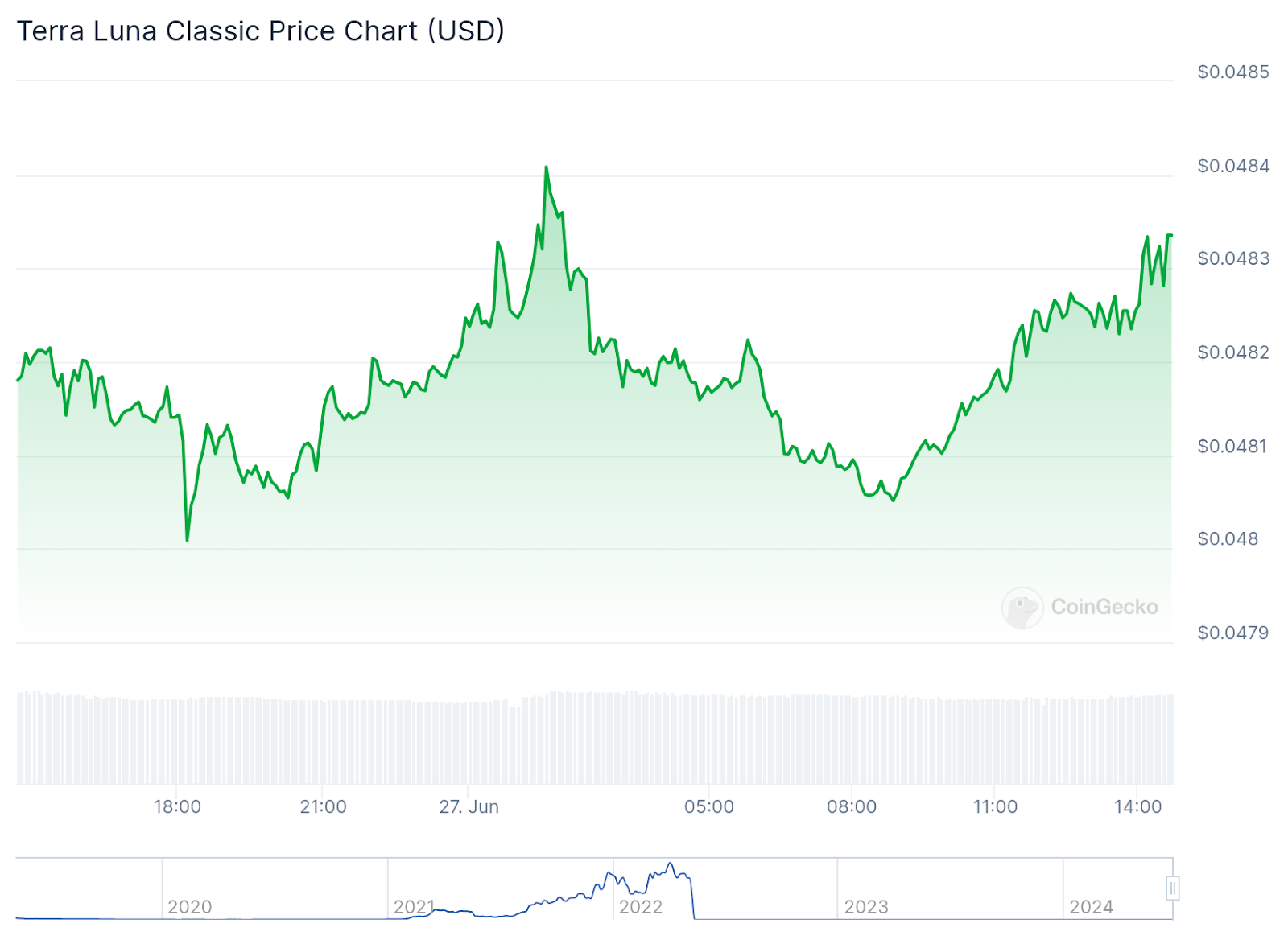 Terra Classic price prediction: will LUNC reach $1? - 1