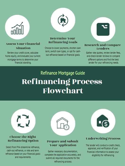 FHA loan