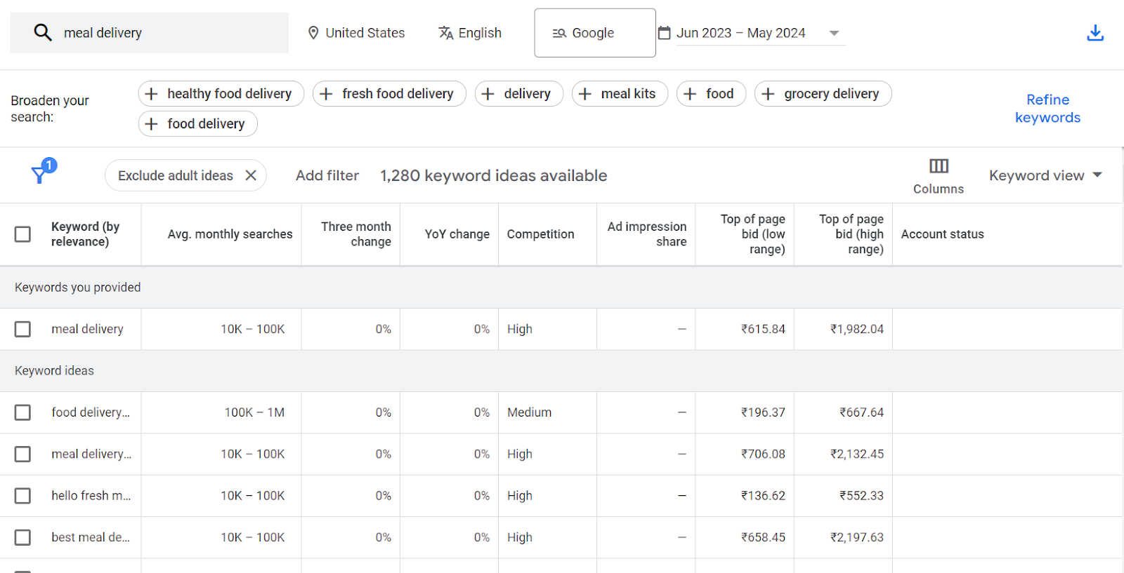 Screenshot of Google Keyword Planner