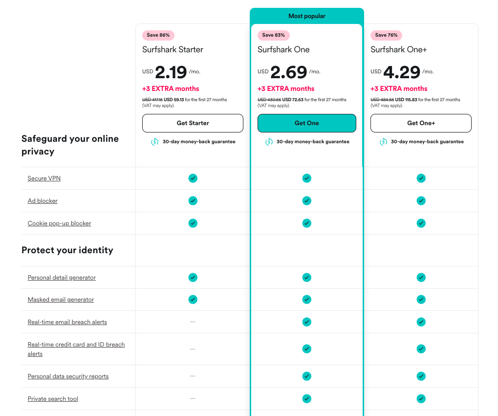 Surfshark pricing