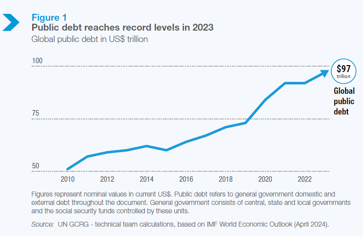  Debt Growth