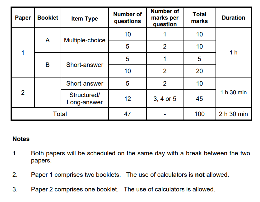 PSLE Math Exam Format - Paper 1 and Paper 2 - PSLE Singapore