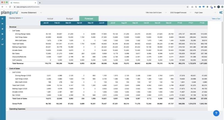 planguru dashboard