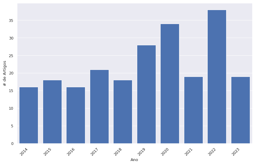 Gráfico, Gráfico de barras

Descrição gerada automaticamente