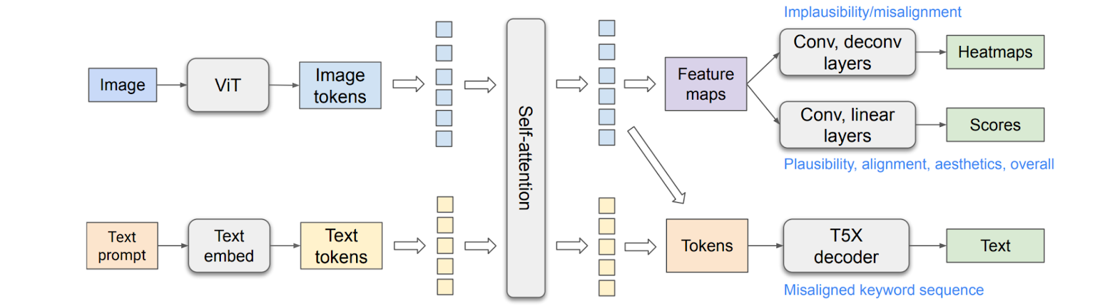 Rich Human Feedback for Text-to-Image Generation by Youwei Liang et al. 