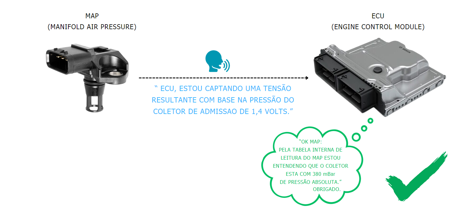 Diagrama  Descrição gerada automaticamente com confiança média