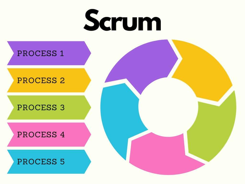 A diagram of a scrum

Description automatically generated