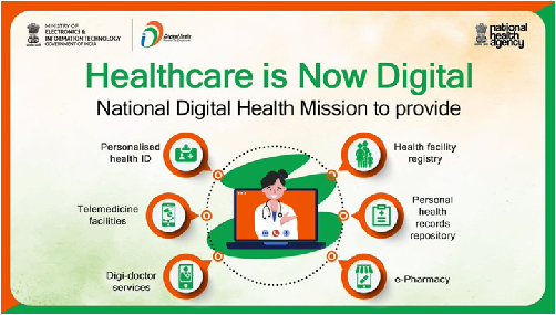 WHO’s Global Initiative on Digital Health (GIDH) |