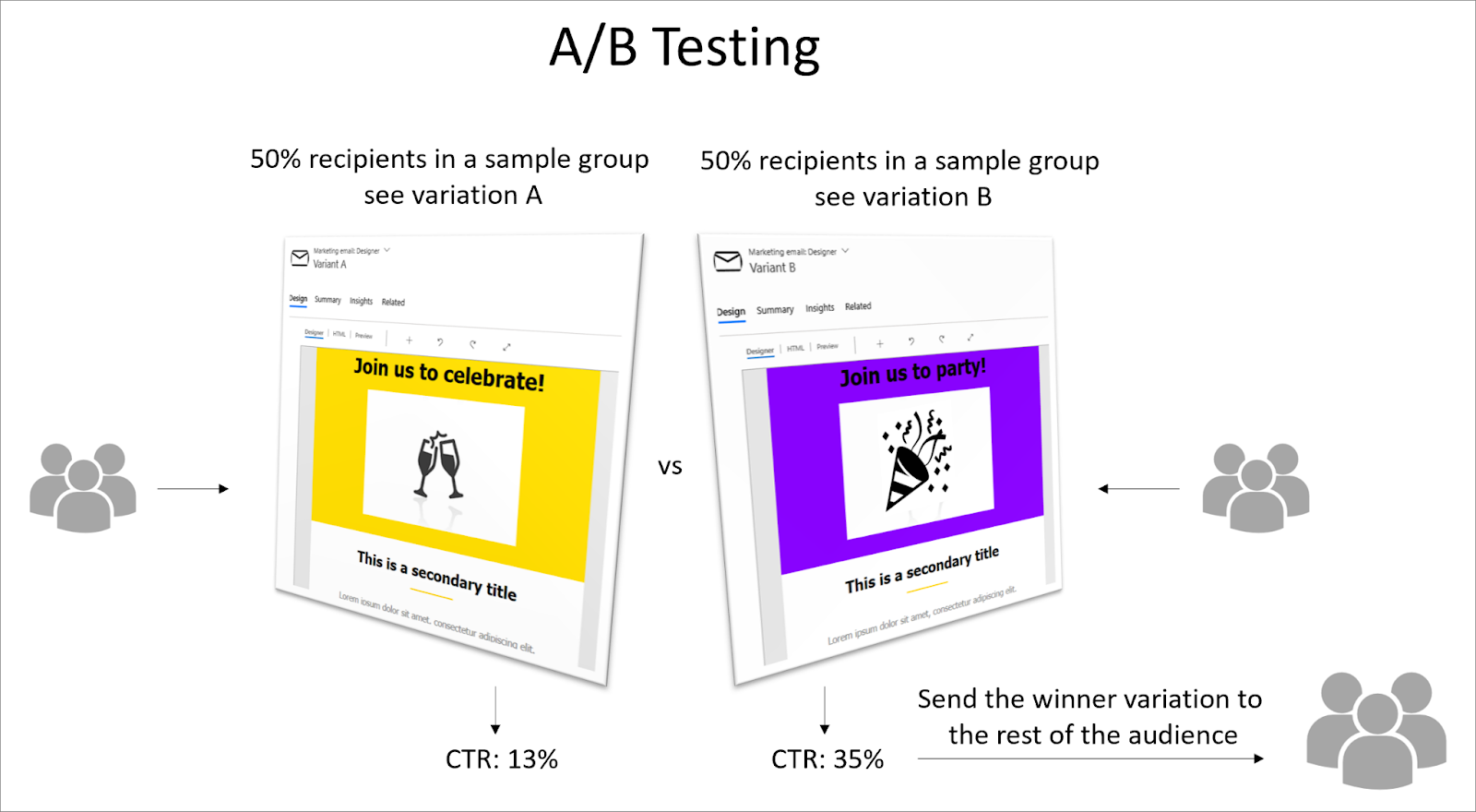 AB testing