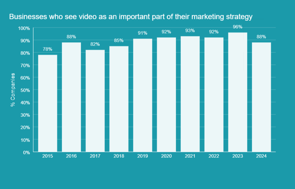 Video Marketing