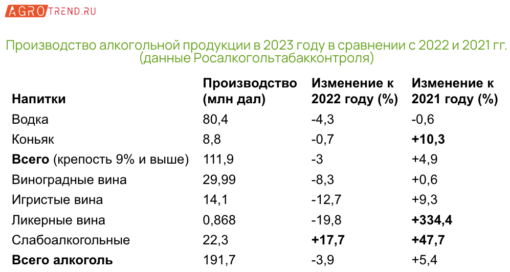 Слабоалкогольные напитки под угрозой исчезновения