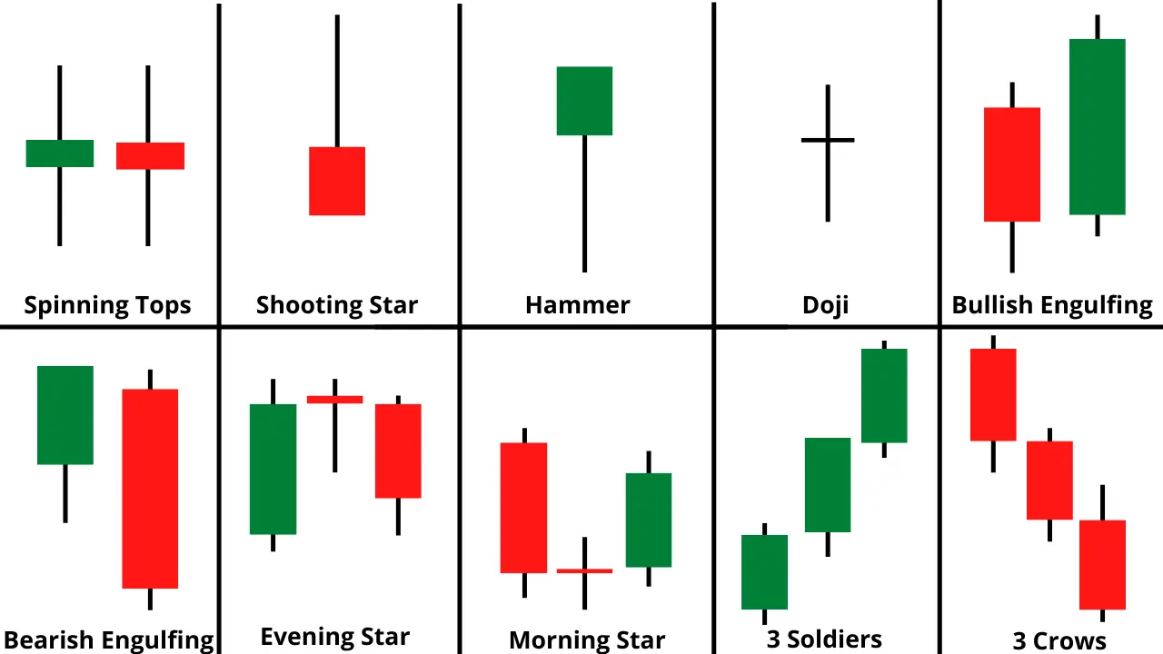 Sifat candlestick