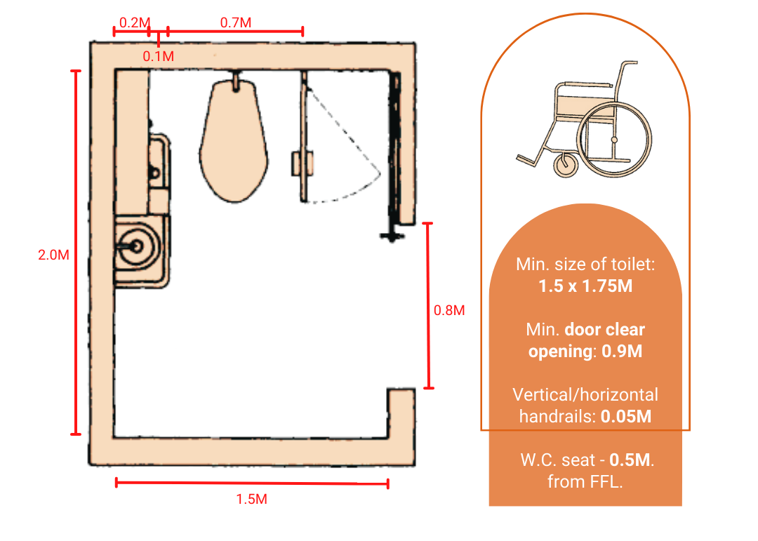 Designing Wheelchair Accessible Buildings - image 5