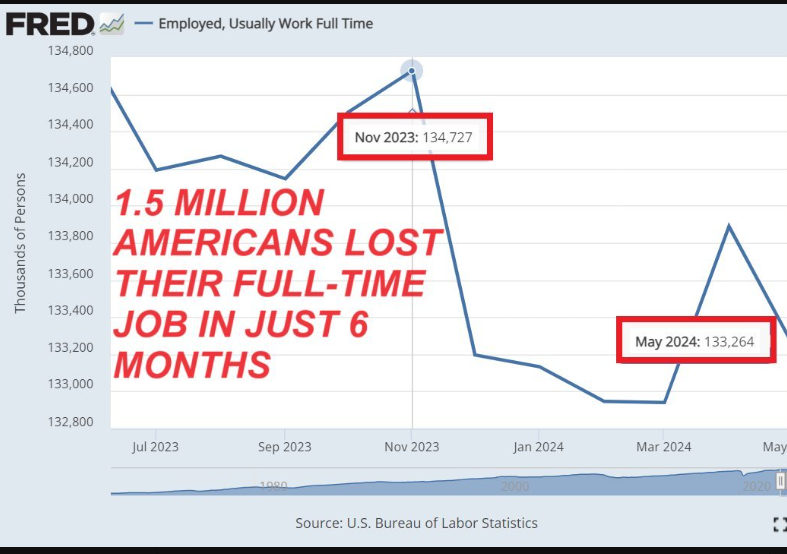 A graph showing a number of people lost their full time job

Description automatically generated