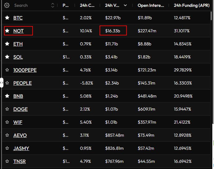 crypto price notcoin telegram 