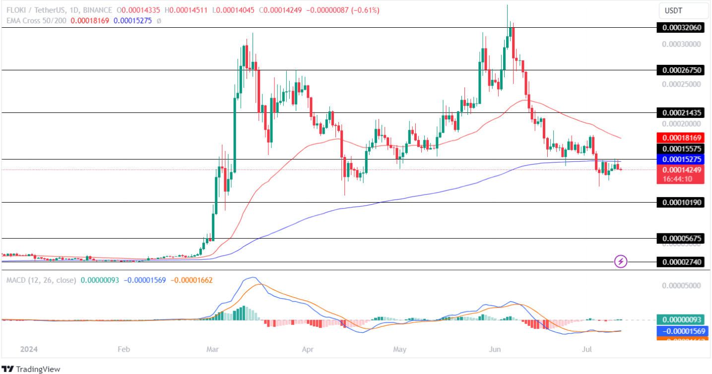 Топ-3 жетона Метавселенной для 3X Surge This Bull Rally!