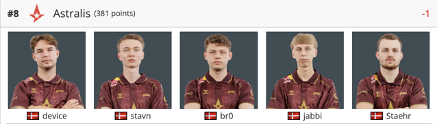 Astralis cs2 склад hltv 2024