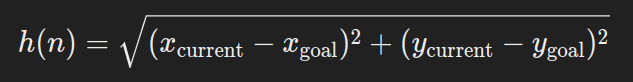 Heuristics in A*