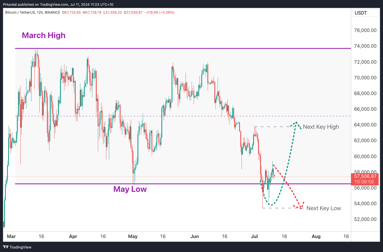 On the Radar – Coins to Watch 11/07