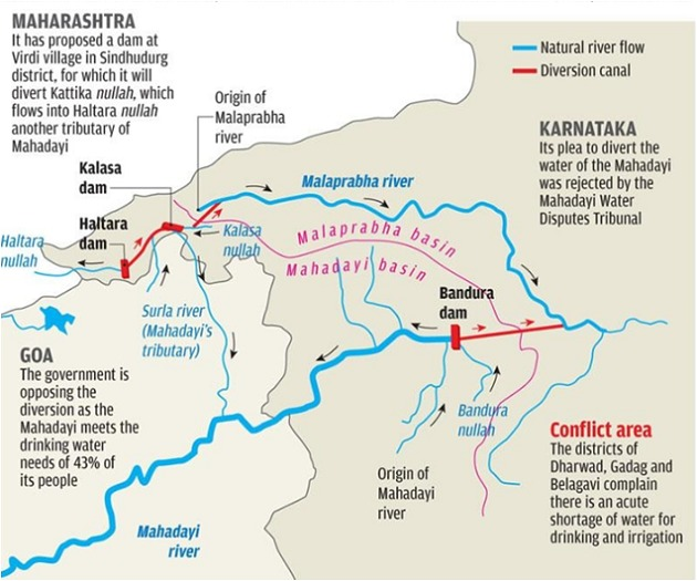 Mahadayi River