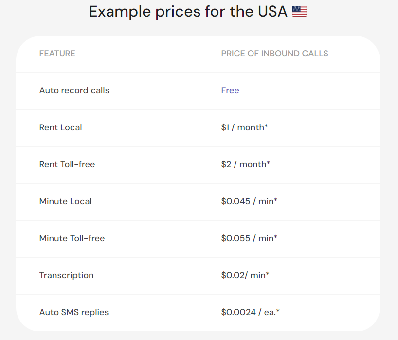 Dialics example prices for the USA