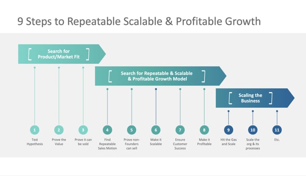 scaling for growth