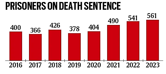 Annual Death Penalty Report 2023