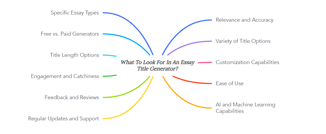 What To Look For In An Essay Title Generator?