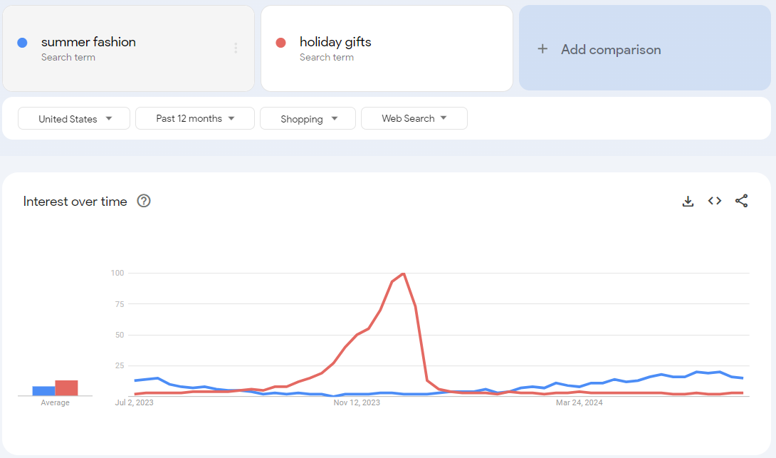 Google Trends Customer Insights