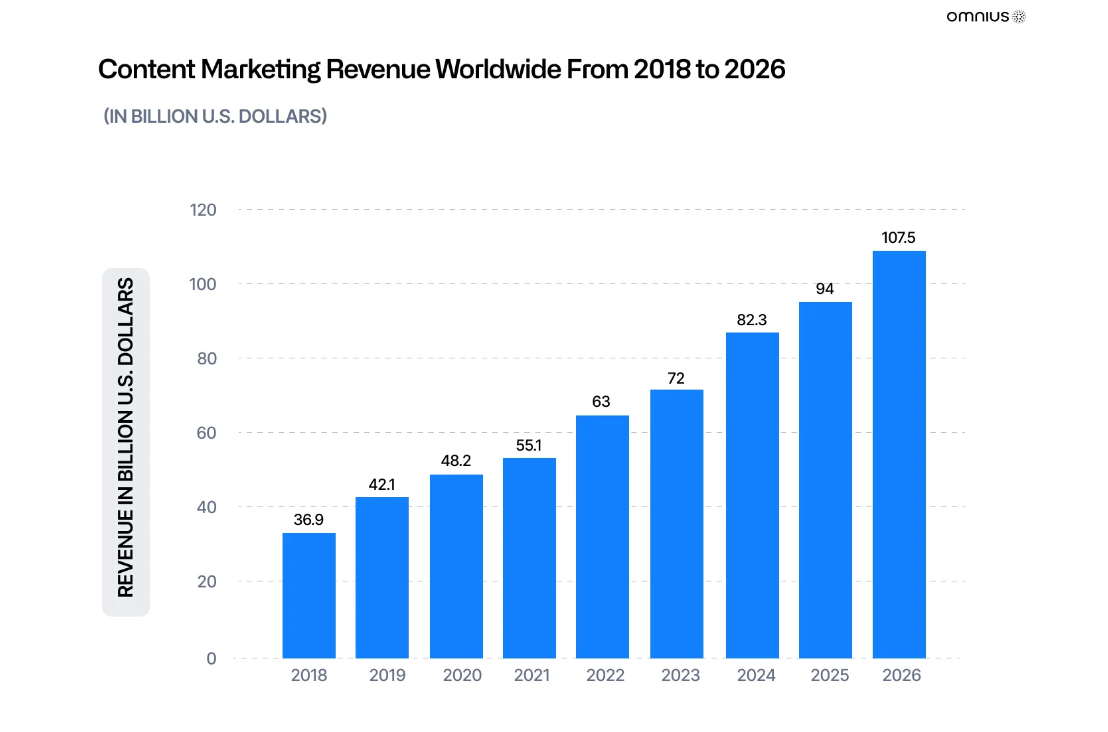 Content Marketing