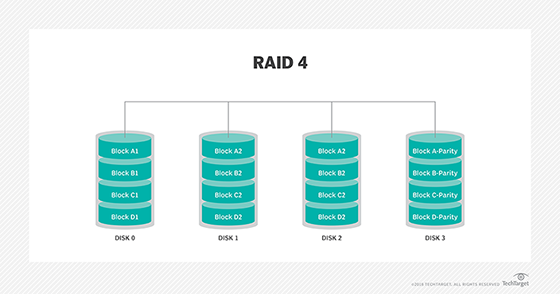 RAID 4 diagram