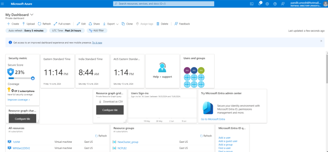 Azure portal dashboard