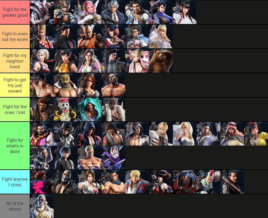 Tekken 7 Tier List