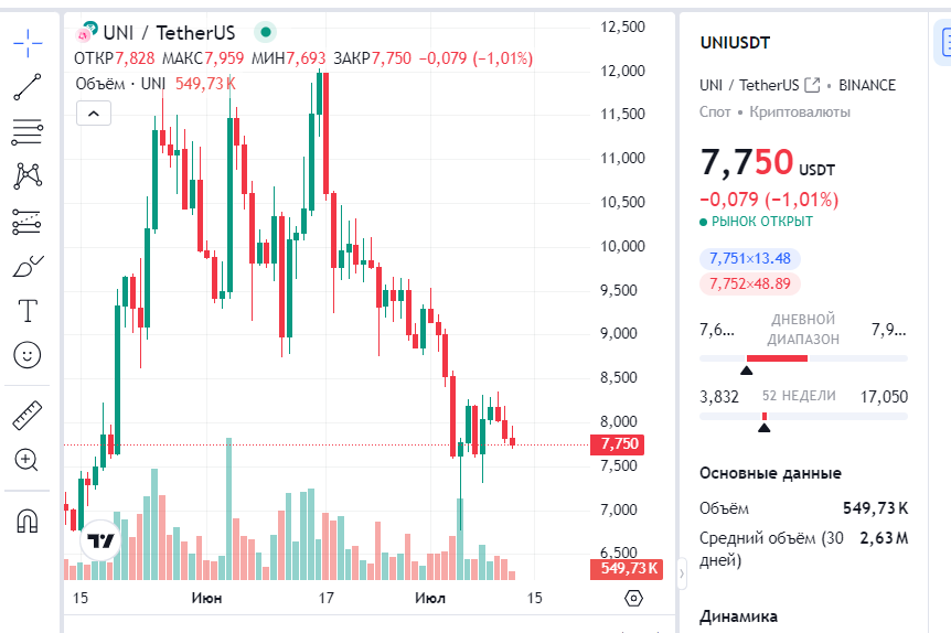 Uniswap токен