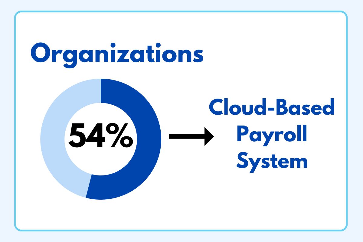 Cloud-Based Payroll