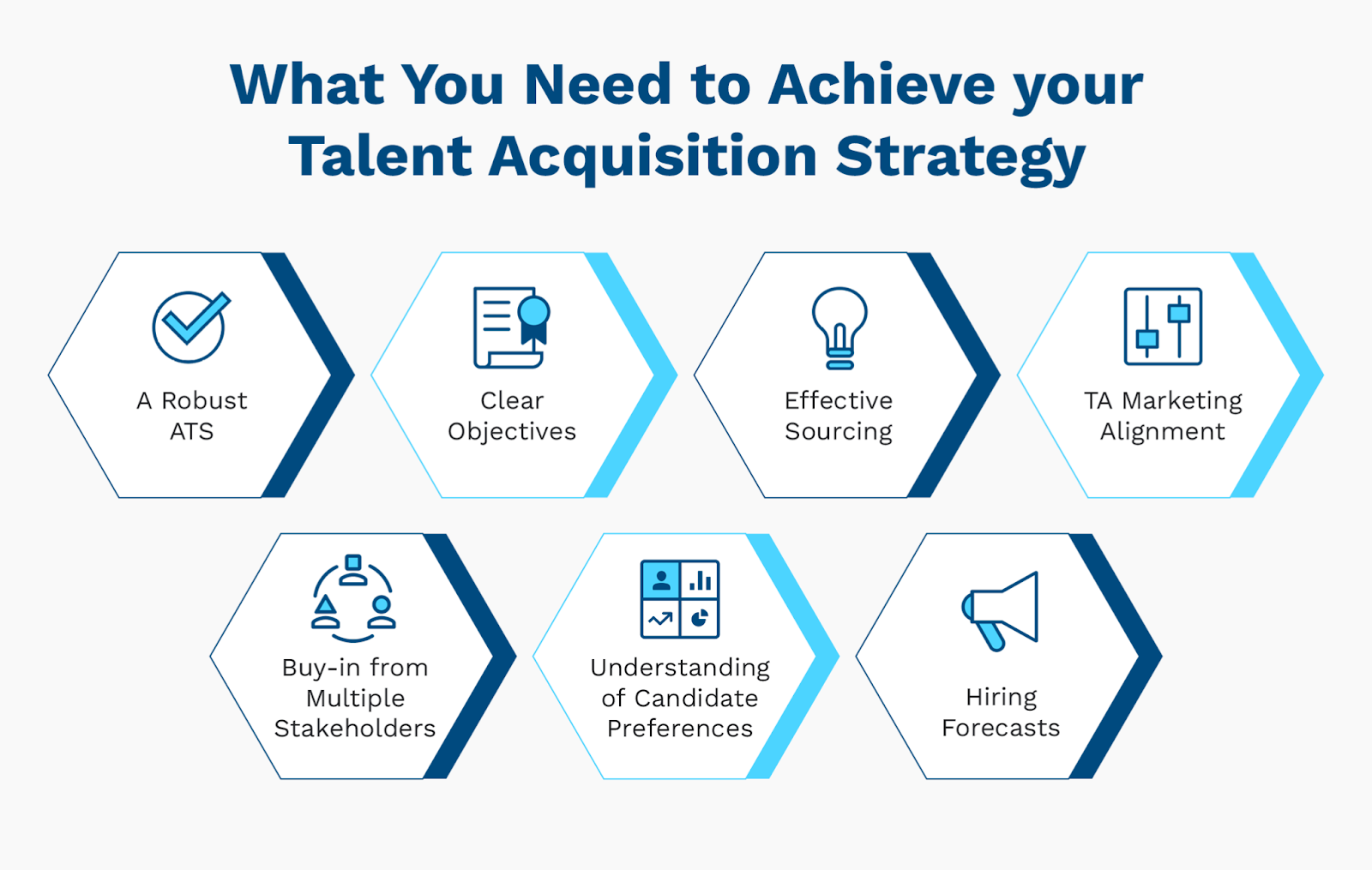 What you need to achieve your talent acquisition strategy (as explained below)